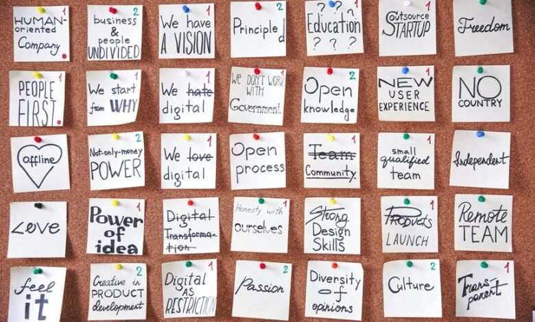 innovative business transformation strategy