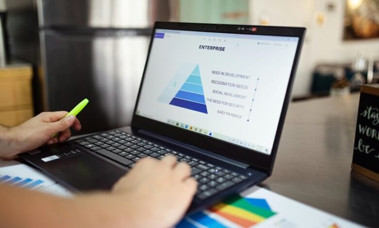 business insights and metrics