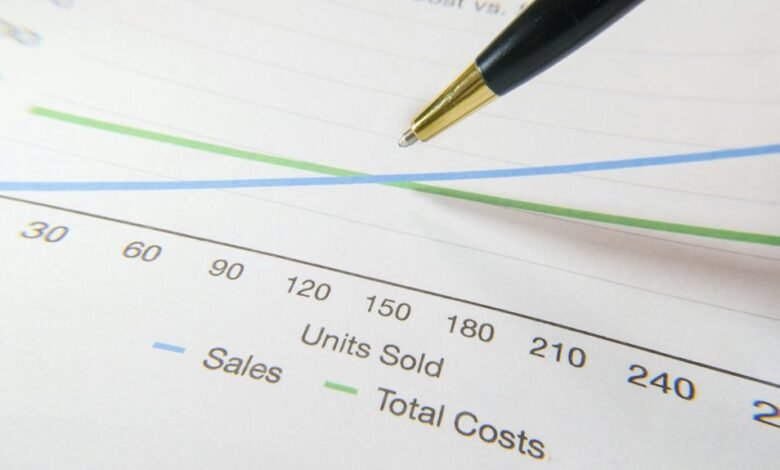 data driven business analysis