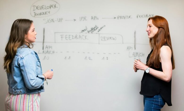 market analysis and strategy