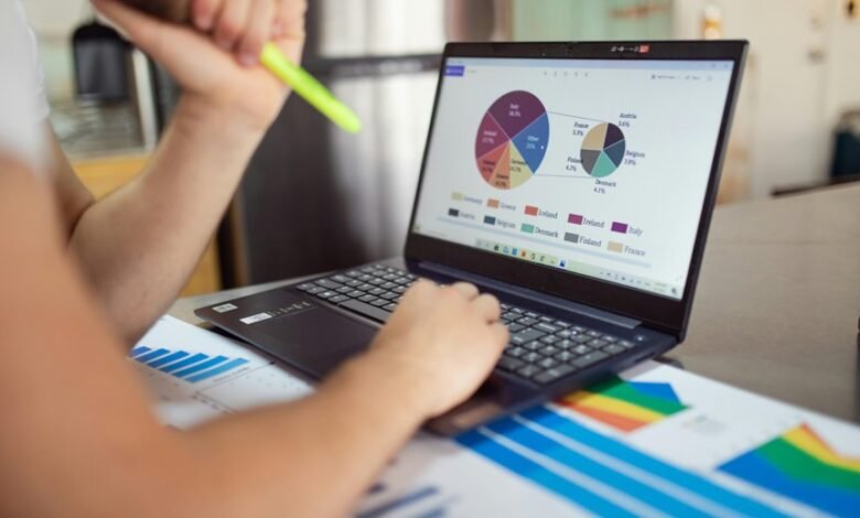 market metrics and dynamics